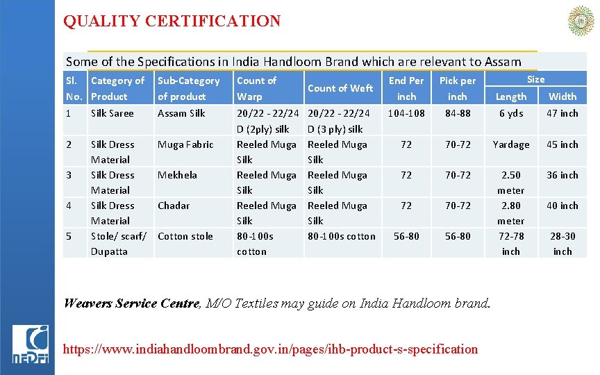 QUALITY CERTIFICATION Some of the Specifications in India Handloom Brand which are relevant to