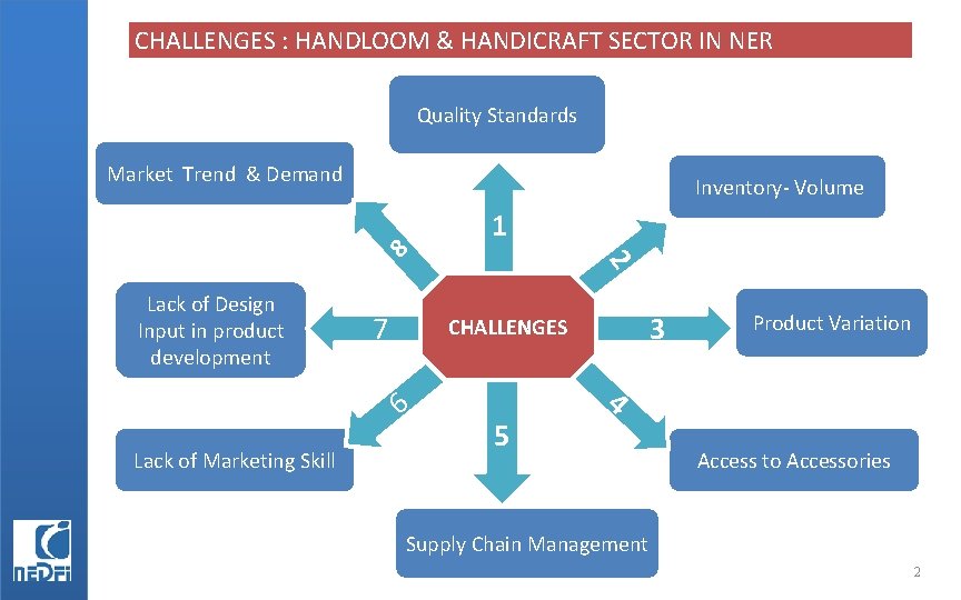 CHALLENGES : HANDLOOM & HANDICRAFT SECTOR IN NER Quality Standards Market Trend & Demand