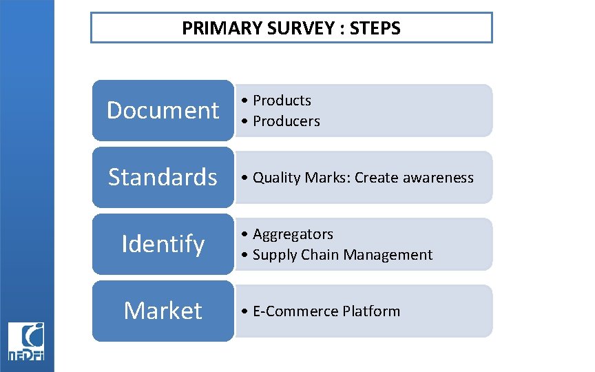 PRIMARY SURVEY : STEPS Document • Products • Producers Standards • Quality Marks: Create