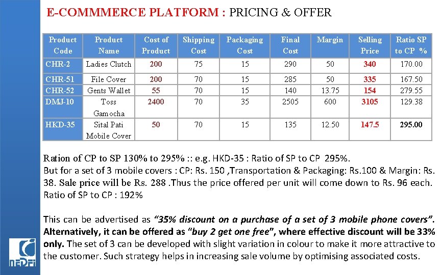 E-COMMMERCE PLATFORM : PRICING & OFFER Product Code Product Name Cost of Product Shipping