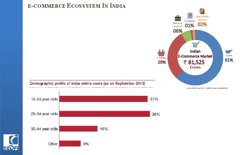 E-COMMERCE ECOSYSTEM IN INDIA 