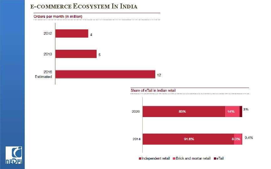 E-COMMERCE ECOSYSTEM IN INDIA 