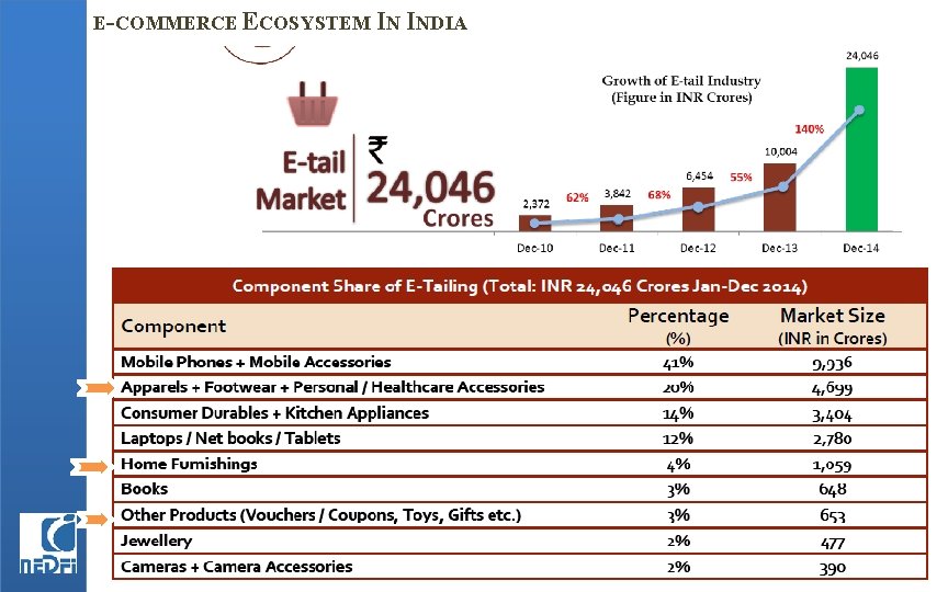 E-COMMERCE ECOSYSTEM IN INDIA 