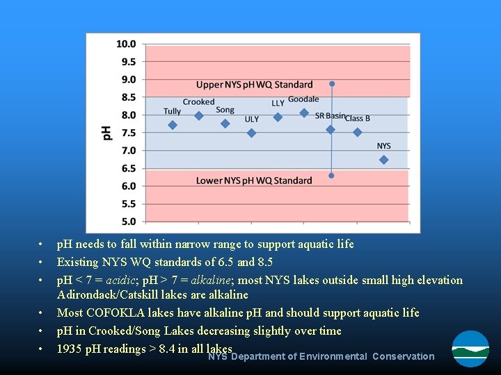  • • • p. H needs to fall within narrow range to support