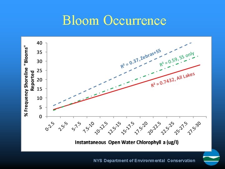 Bloom Occurrence NYS Department of Environmental Conservation 