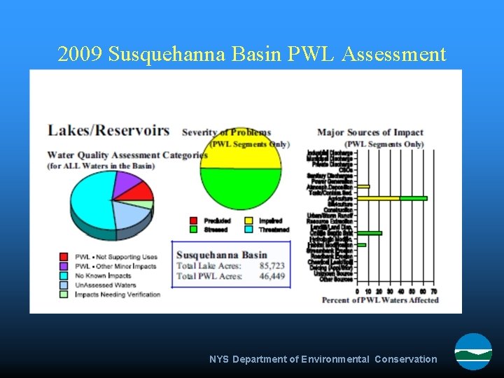 2009 Susquehanna Basin PWL Assessment NYS Department of Environmental Conservation 
