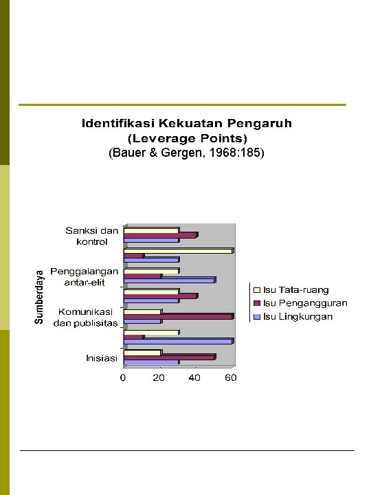 (Bauer & Gergen, 1968: 185) 