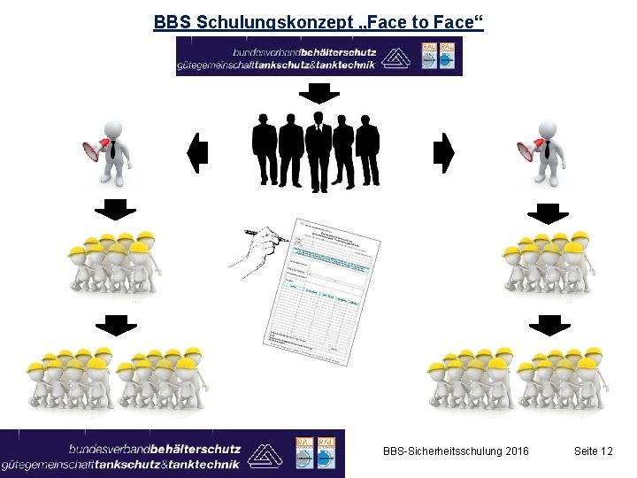 BBS Schulungskonzept „Face to Face“ BBS-Sicherheitsschulung 2016 Seite 12 