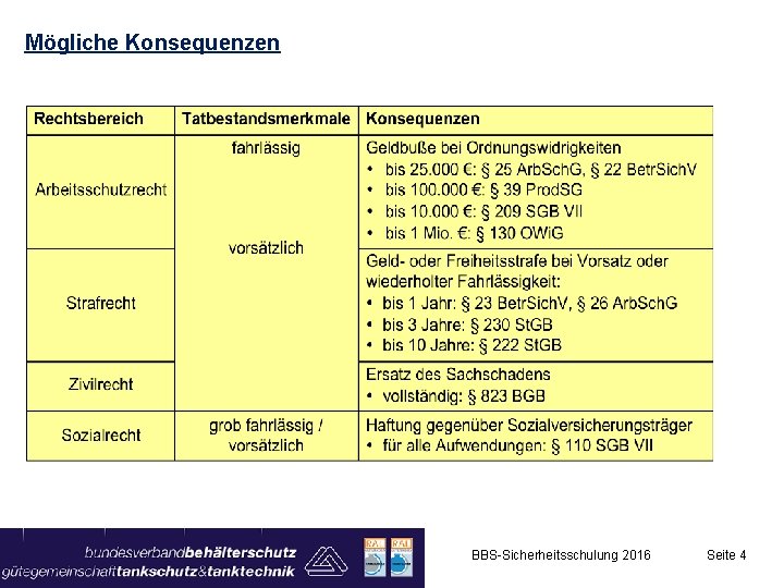 Mögliche Konsequenzen BBS-Sicherheitsschulung 2016 Seite 4 