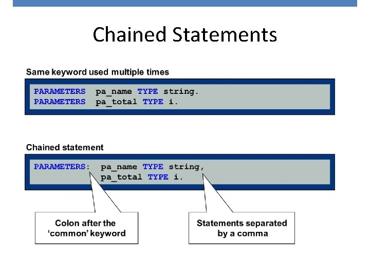 Chained Statements 