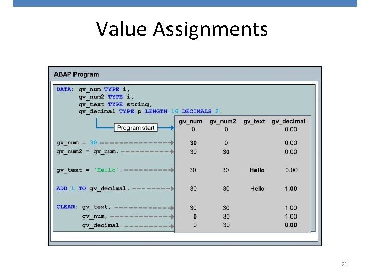 Value Assignments 21 