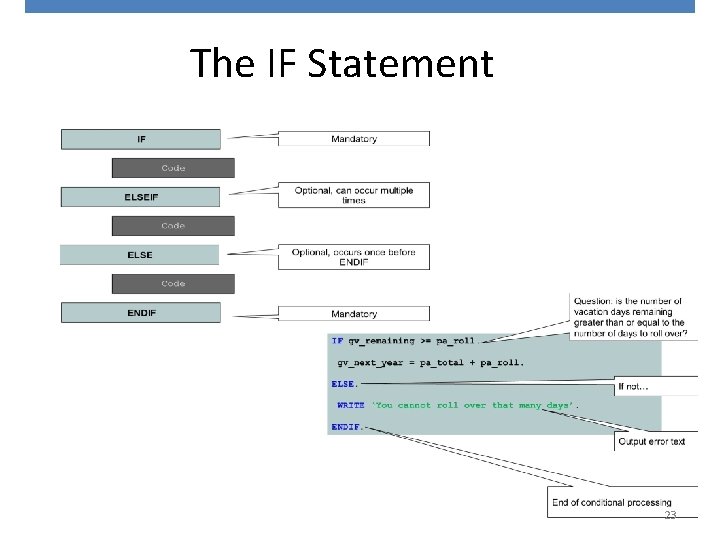 The IF Statement 23 