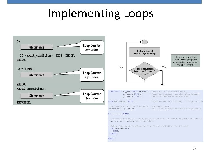 Implementing Loops 25 