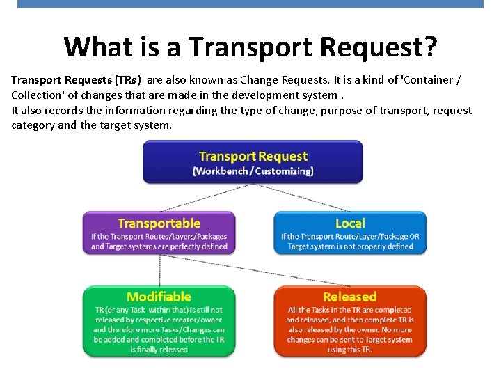 What is a Transport Request? Transport Requests (TRs) are also known as Change Requests.