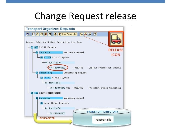 Change Request release 