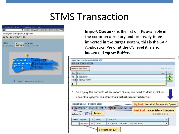 STMS Transaction Import Queue -> is the list of TRs available in the common