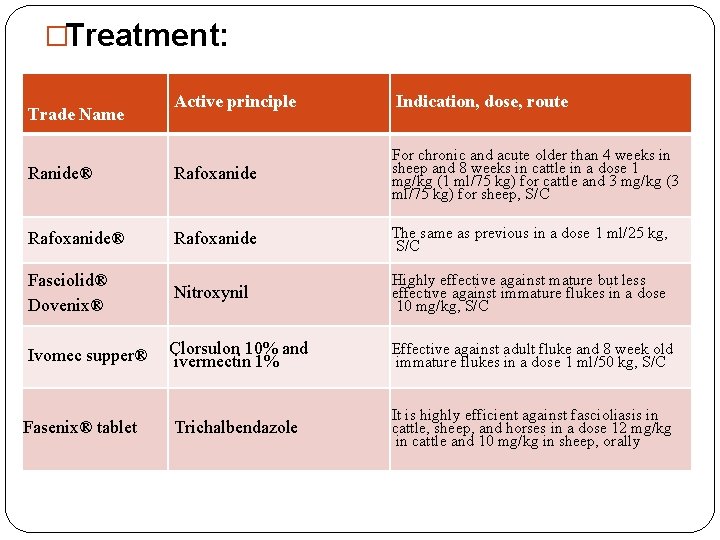 �Treatment: Active principle Indication, dose, route Ranide® Rafoxanide For chronic and acute older than