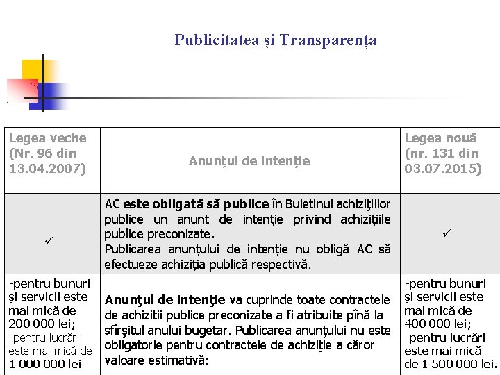 Publicitatea și Transparența Legea veche (Nr. 96 din 13. 04. 2007) -pentru bunuri şi Publicitatea și Transparența Legea veche (Nr. 96 din 13. 04. 2007) -pentru bunuri şi