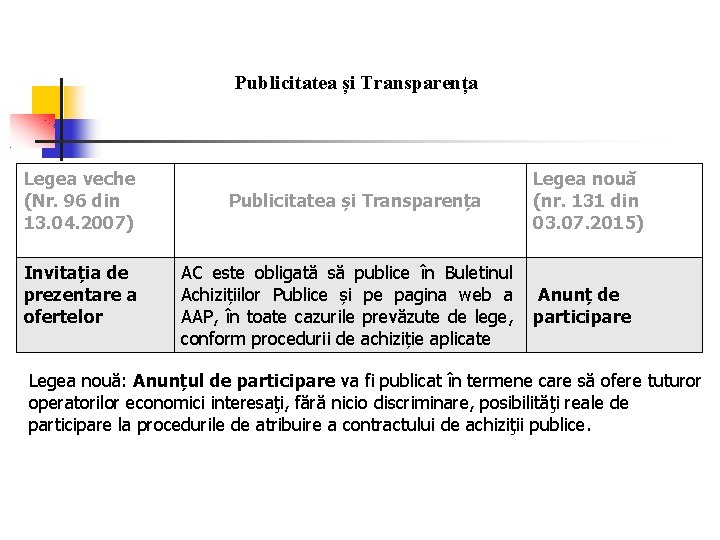 Publicitatea și Transparența Legea veche (Nr. 96 din 13. 04. 2007) Invitația de prezentare Publicitatea și Transparența Legea veche (Nr. 96 din 13. 04. 2007) Invitația de prezentare