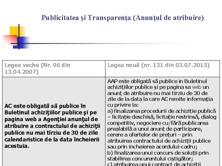 Publicitatea și Transparența (Anunțul de atribuire) Legea veche (Nr. 96 din 13. 04. 2007) Publicitatea și Transparența (Anunțul de atribuire) Legea veche (Nr. 96 din 13. 04. 2007)