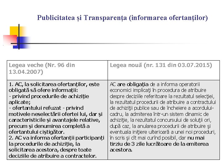 Publicitatea și Transparența (informarea ofertanților) Legea veche (Nr. 96 din 13. 04. 2007) Legea Publicitatea și Transparența (informarea ofertanților) Legea veche (Nr. 96 din 13. 04. 2007) Legea