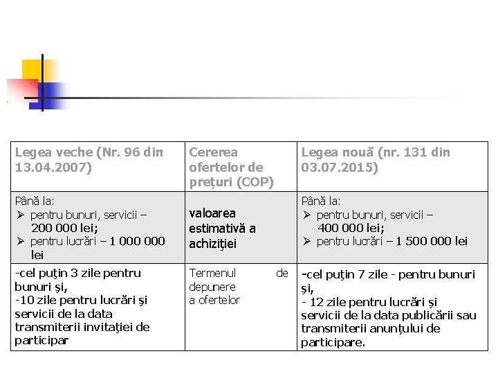 Legea veche (Nr. 96 din 13. 04. 2007) Până la: pentru bunuri, servicii – Legea veche (Nr. 96 din 13. 04. 2007) Până la: pentru bunuri, servicii –