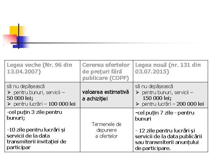 Legea veche (Nr. 96 din 13. 04. 2007) să nu depășească pentru bunuri, servicii Legea veche (Nr. 96 din 13. 04. 2007) să nu depășească pentru bunuri, servicii