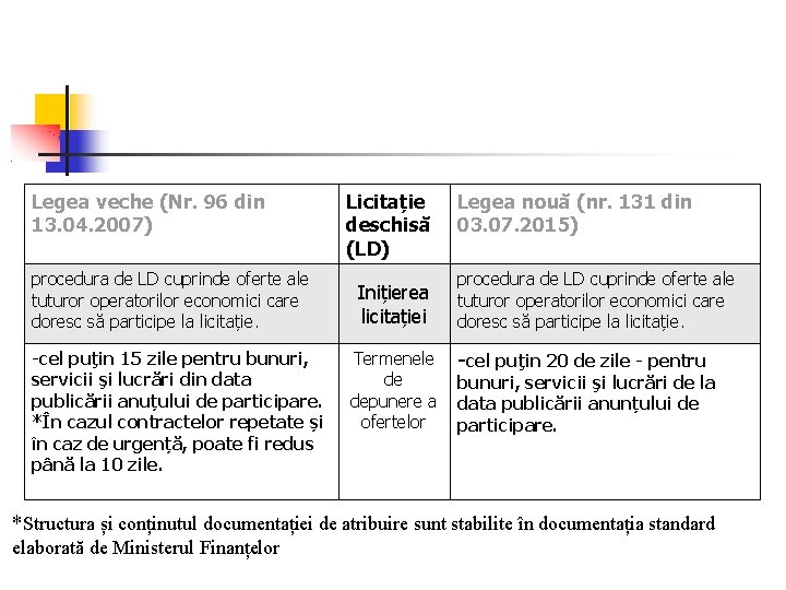 Legea veche (Nr. 96 din 13. 04. 2007) procedura de LD cuprinde oferte ale Legea veche (Nr. 96 din 13. 04. 2007) procedura de LD cuprinde oferte ale