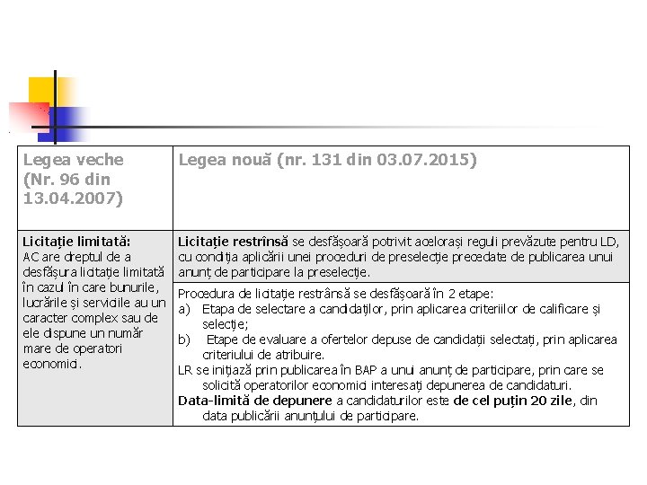 Legea veche (Nr. 96 din 13. 04. 2007) Legea nouă (nr. 131 din 03. Legea veche (Nr. 96 din 13. 04. 2007) Legea nouă (nr. 131 din 03.