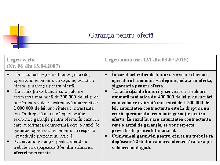 Garanţia pentru ofertă Legea veche (Nr. 96 din 13. 04. 2007) Legea nouă (nr. Garanţia pentru ofertă Legea veche (Nr. 96 din 13. 04. 2007) Legea nouă (nr.