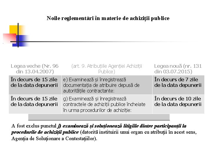 Noile reglementări în materie de achiziții publice Legea veche (Nr. 96 din 13. 04. Noile reglementări în materie de achiziții publice Legea veche (Nr. 96 din 13. 04.