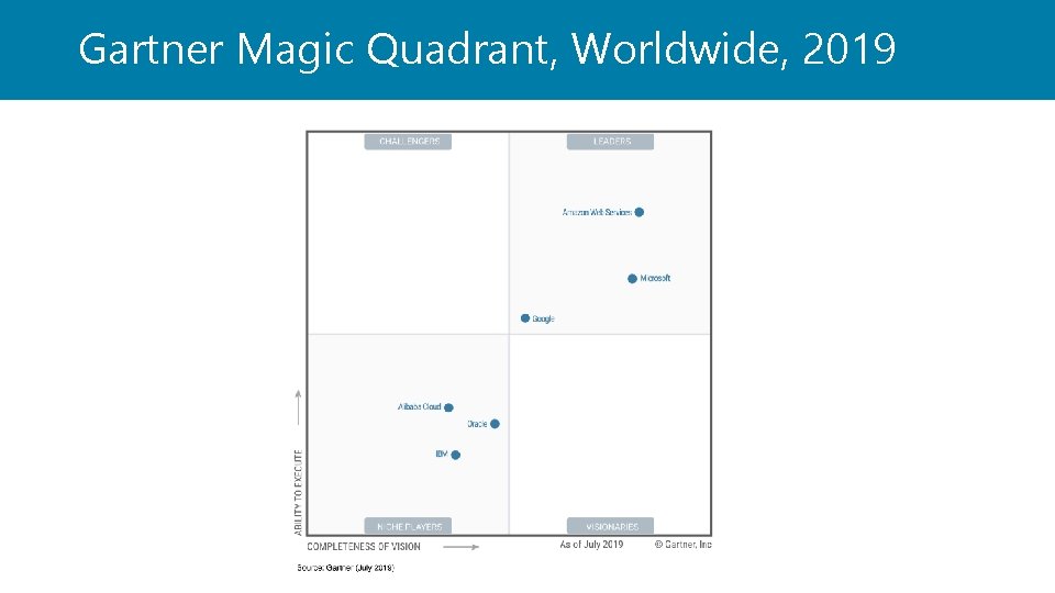 Gartner Magic Quadrant, Worldwide, 2019 