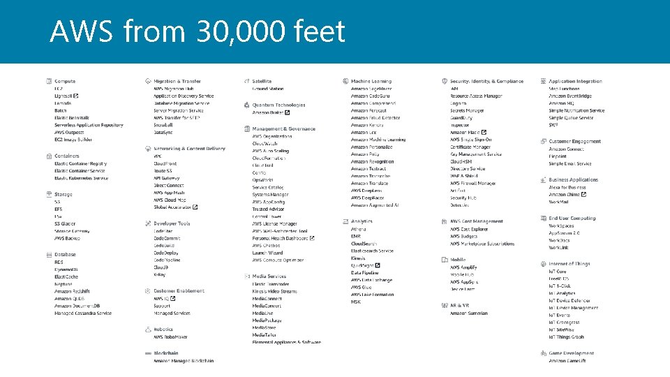 AWS from 30, 000 feet 