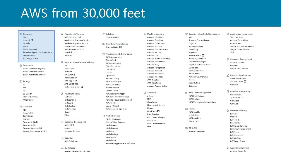 AWS from 30, 000 feet 