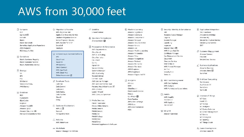 AWS from 30, 000 feet 