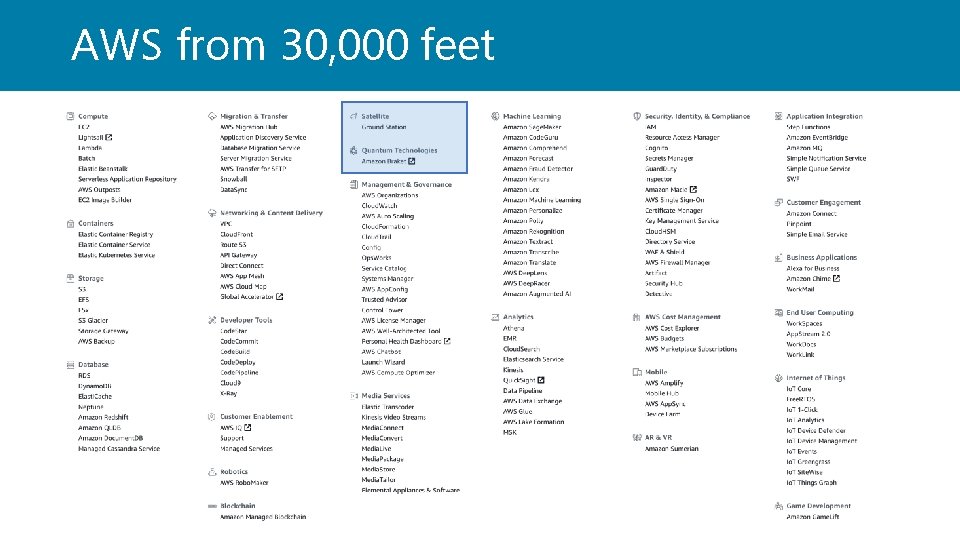 AWS from 30, 000 feet 