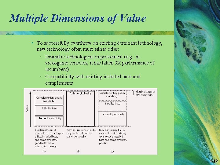 Multiple Dimensions of Value • To successfully overthrow an existing dominant technology, new technology