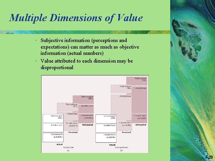 Multiple Dimensions of Value • Subjective information (perceptions and expectations) can matter as much