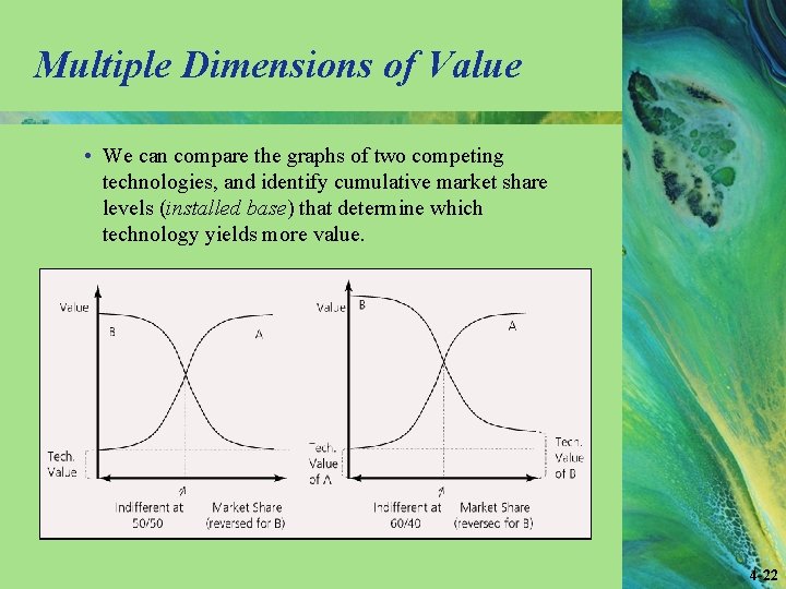 Multiple Dimensions of Value • We can compare the graphs of two competing technologies,