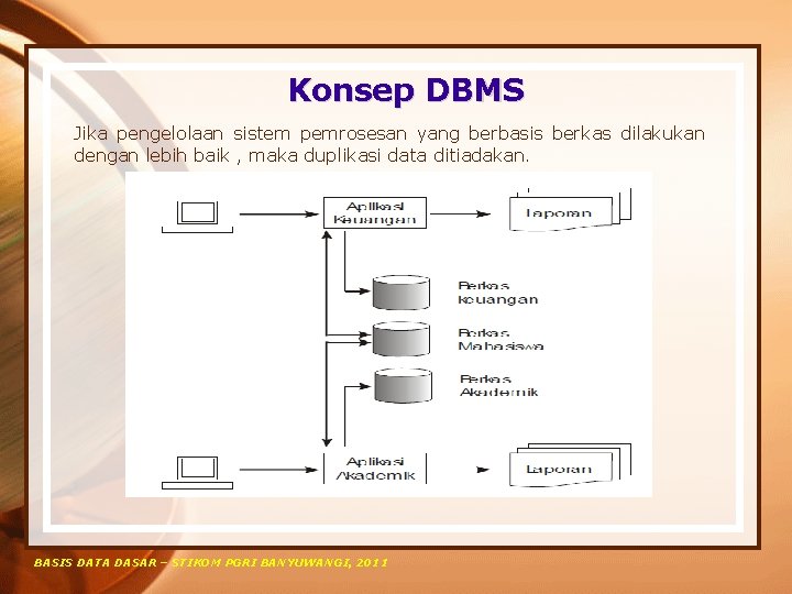 Konsep DBMS Jika pengelolaan sistem pemrosesan yang berbasis berkas dilakukan dengan lebih baik ,