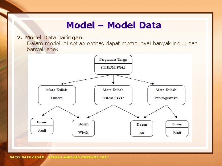 Model – Model Data 2. Model Data Jaringan Dalam model ini setiap entitas dapat