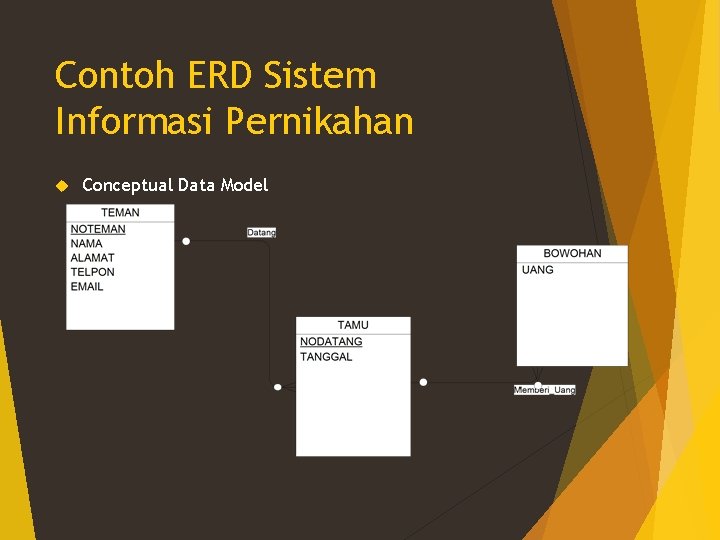 Contoh ERD Sistem Informasi Pernikahan Conceptual Data Model 