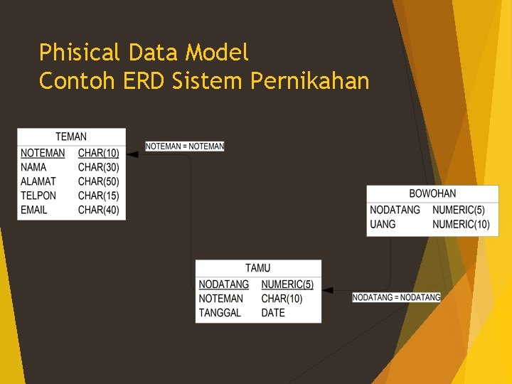 Phisical Data Model Contoh ERD Sistem Pernikahan 
