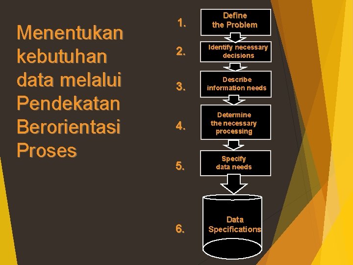 Menentukan kebutuhan data melalui Pendekatan Berorientasi Proses 1. Define the Problem 2. Identify necessary