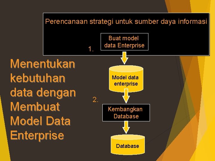 Perencanaan strategi untuk sumber daya informasi 1. Menentukan kebutuhan data dengan Membuat Model Data