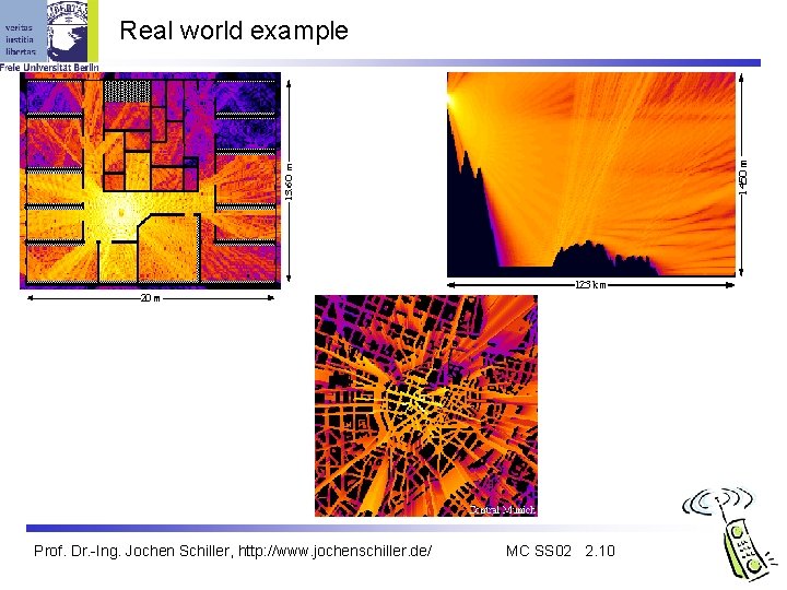 Real world example Prof. Dr. -Ing. Jochen Schiller, http: //www. jochenschiller. de/ MC SS