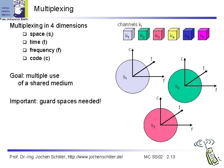 Multiplexing in 4 dimensions channels ki space (si) q time (t) q frequency (f)