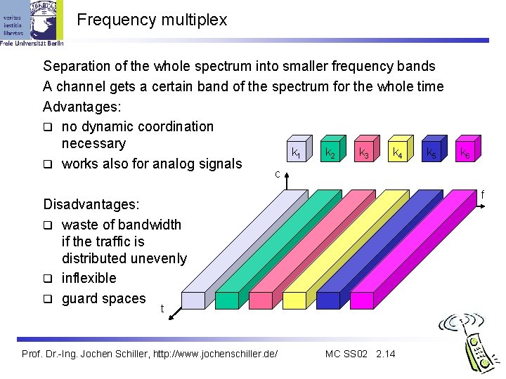 Frequency multiplex Separation of the whole spectrum into smaller frequency bands A channel gets