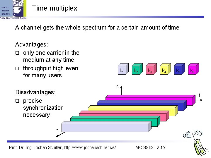 Time multiplex A channel gets the whole spectrum for a certain amount of time