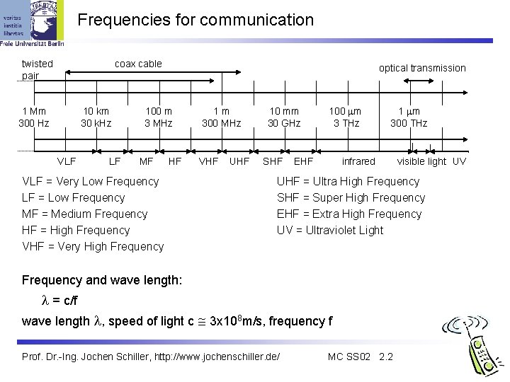 Frequencies for communication twisted pair coax cable 1 Mm 300 Hz 10 km 30